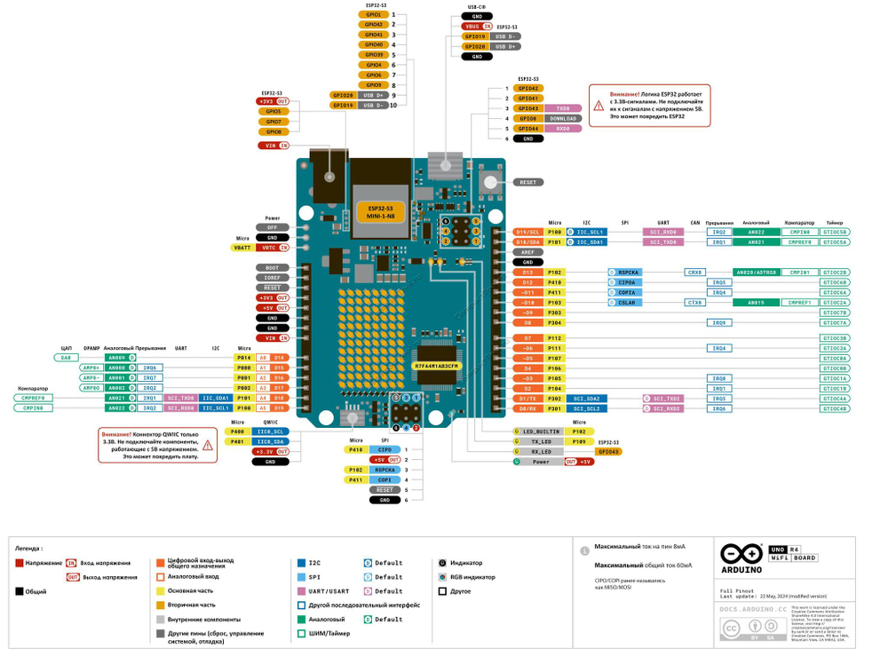 Arduino Uno R4 Wi-Fi