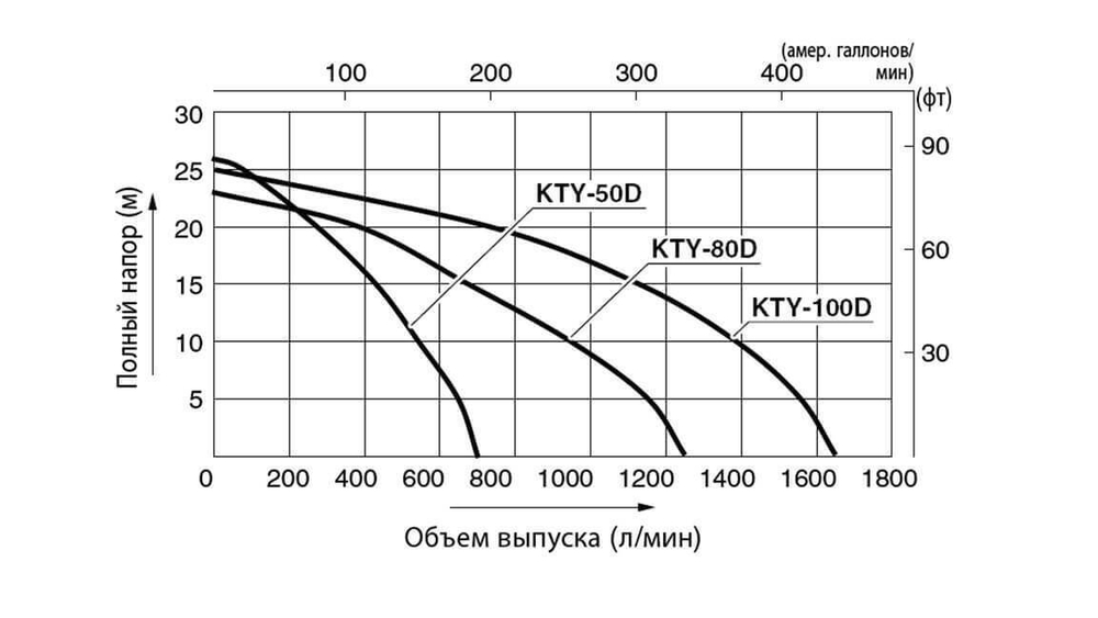 Дизельная мотопомпа для сильно-загрязненных вод Koshin KTY-80D