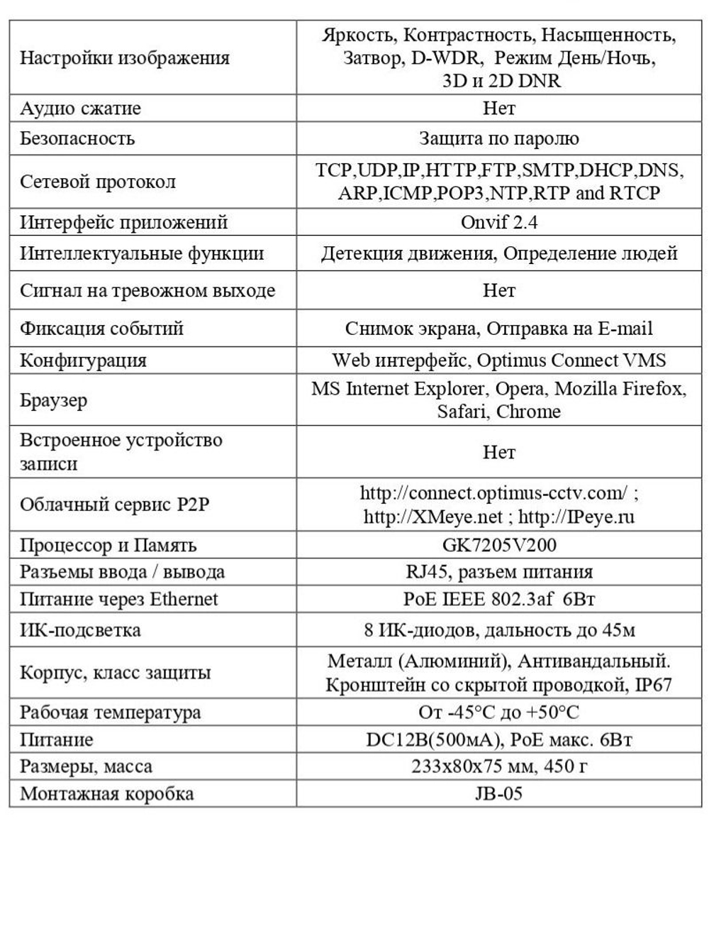Видеокамера Optimus IP-S012.1(2.8-12)P_V.2