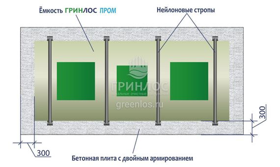 Септик ГРИНЛОС Пром 90