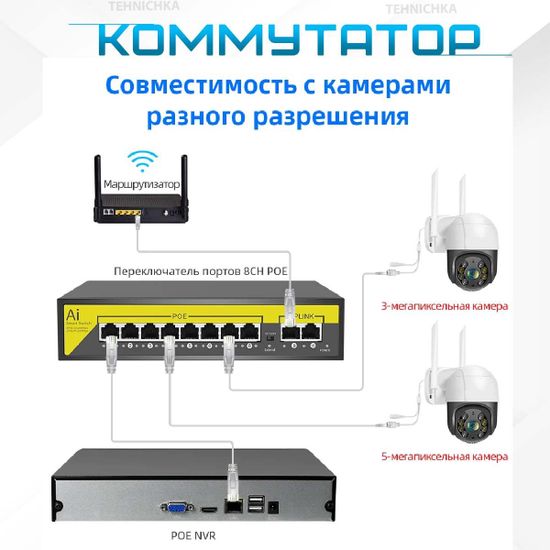 Коммутатор F0820GBL-A, 8POE*10/100Mbps + 2Uplink*10/100/1000Mbps, 120W