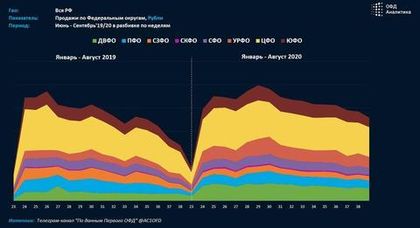 Аналитический центр Первого ОФД представляет текущие тренды в категории «Пиво»