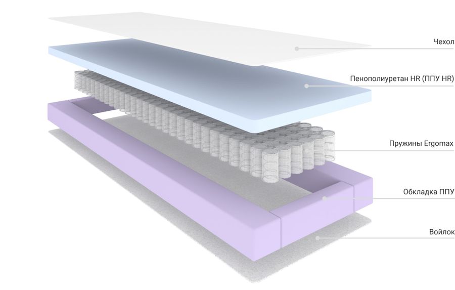 Новые матрасы РЕЛАКС