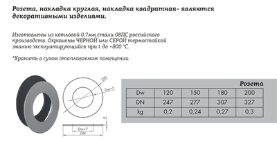 Розета КПД чёрный D200 мм