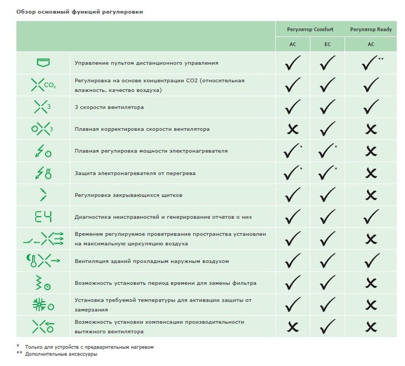 Вентиляционная установка с пластинчатым рекуператором Venus HRV70