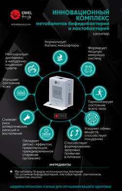 Инновационный комплекс метаболитов бифидобактерий и лактобактерий LactoHelp