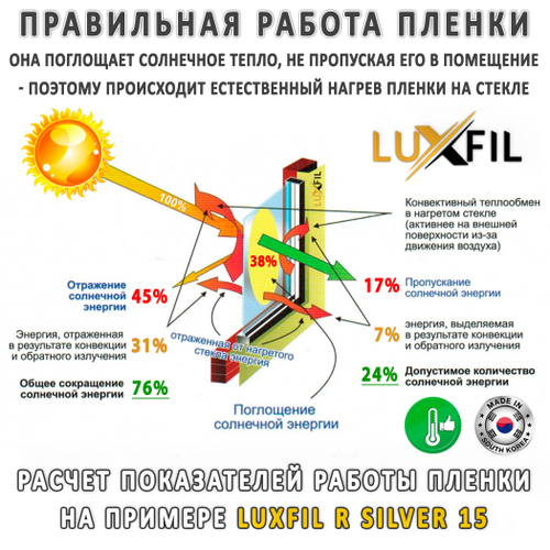 Пленка для окон атермальная IR7585 Blue керамика LUXFIL, на отрез (ширина рулона 1,524 м.)