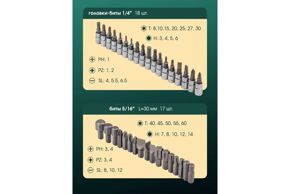 Набор торцевых головок и вставок RF-41082-5L 1/2" & 1/4"DR 6-гранных с телескопическими трещотками 108пр. ROCKFORCE