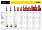 STAYER RED FORCE, 2 т, 181 - 345 мм, бутылочный гидравлический домкрат, Professional (43160-2)