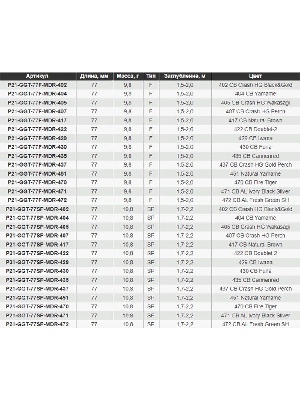 Воблер для рыбалки Pontoon21 Greedy-Guts 77F-MDR, 77мм, 9,8 гр., 1.5-2.0 м., цвет 472