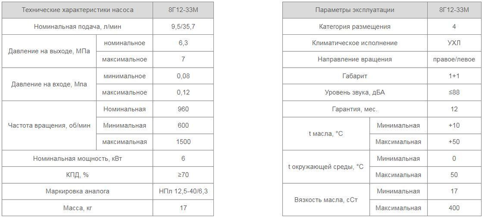 Насос 8Г12-33М