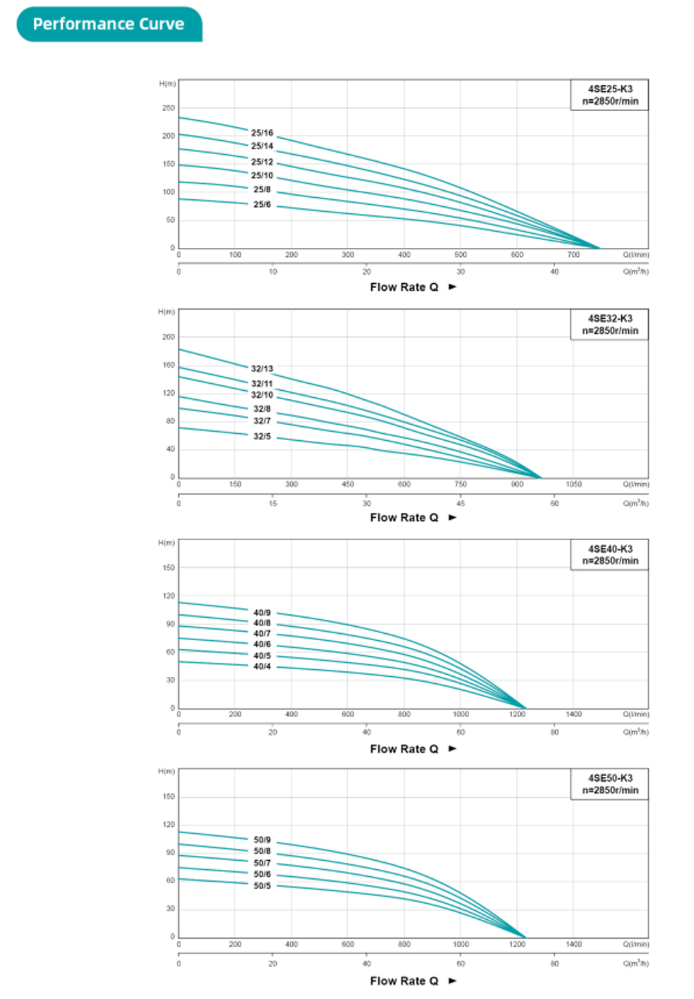 Погружной скважинный насос серии 6SE(K3), Shimge