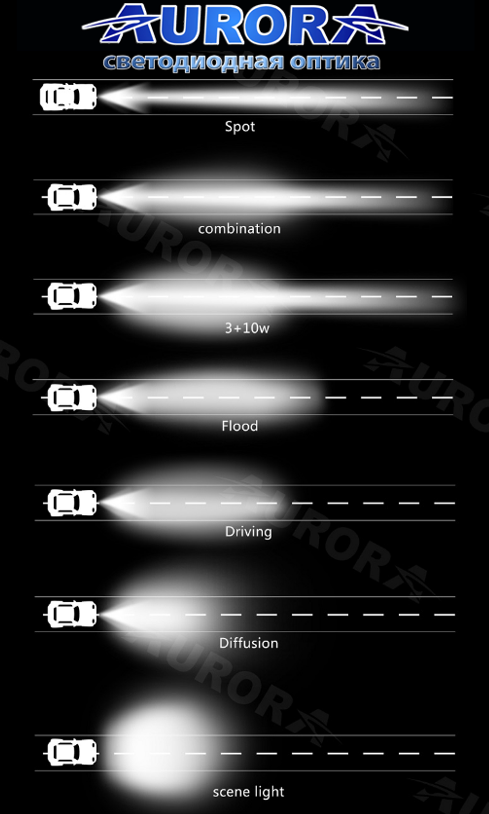 Светодиодная балка Aurora комбинированный белый свет