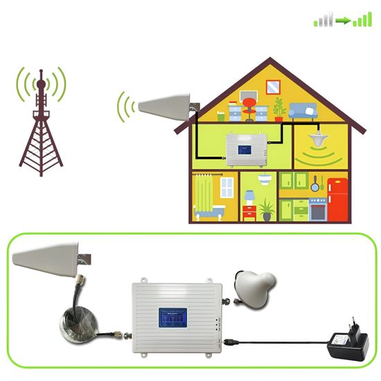Антенна всенаправленная широкодиапазонная внутренняя GSM/3G/4G (800-2700Мгц, 3,5дБ) для репитера сотовой связи