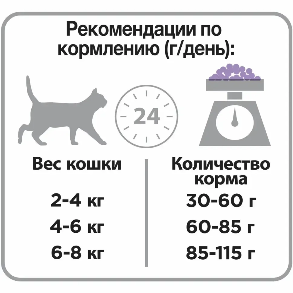 Pro plan сухой корм для взрослых кошек с чувствительным пищеварением или особыми предпочтениями в еде, с высоким содержанием индейки - 1,5 кг + 400 г в подарок