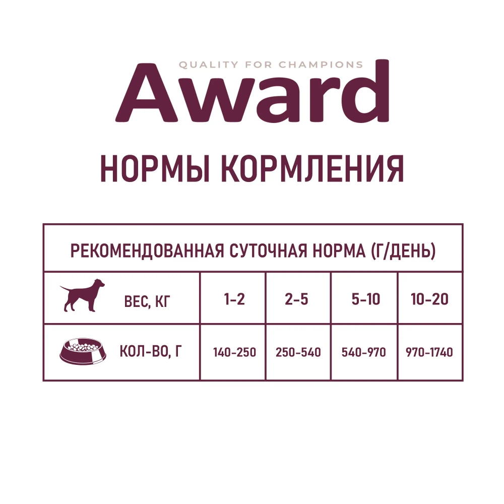 AWARD Консервы для взрослых собак, паштет из ягненка с яблоком, 400г