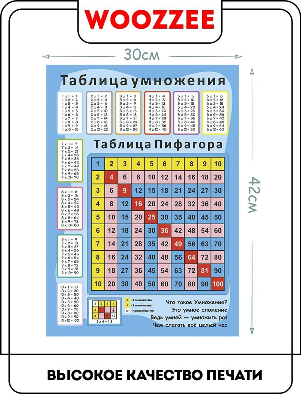 Плакат обучающий "Таблица Пифагора. Таблица умножения"