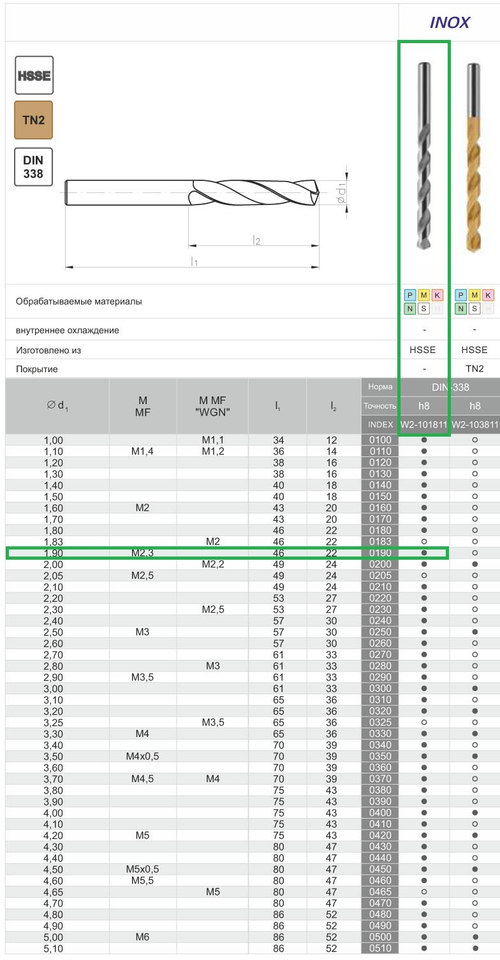 Сверло DIN-338 1,90 HSSCo5 INOX w2-101811-0190