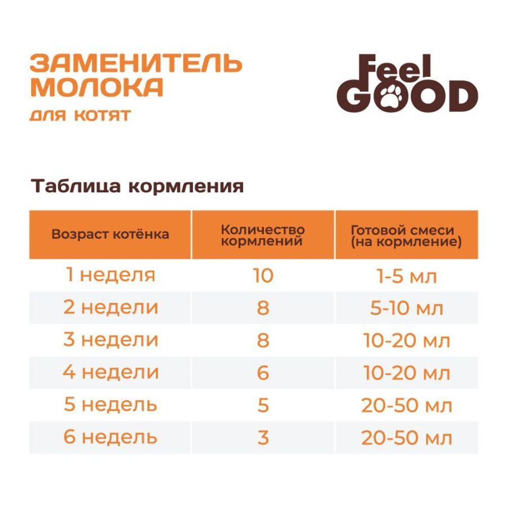 FeelGOOD Заменитель молока для котят, 300 г