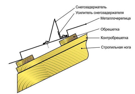 Планка снегозадержателя 20*95*90*30мм 0.45мм RALL 5002- Ультрамариновый  2м