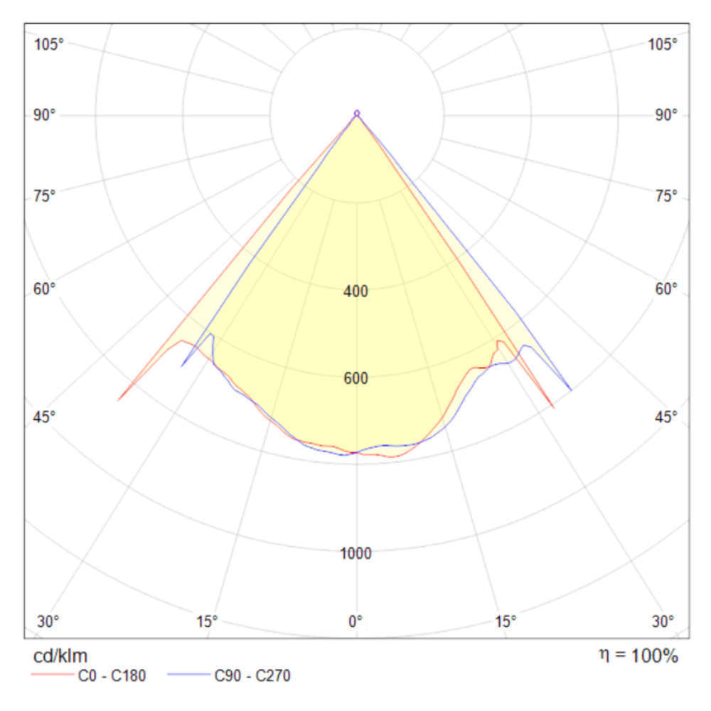 Потолочный светильник Technical MOD072CL-L8W3K