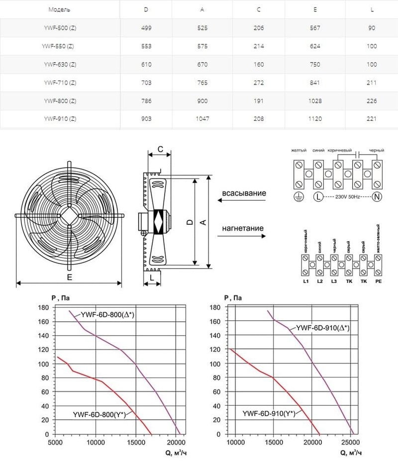 Вентилятор осевой YWF(K)6D-910-Z ∆