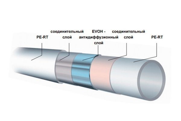Функции слоя EVOH в системах напольного отопления