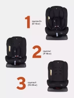 Автокресло RANT basic ZY19 "Rally" группа 0+-1-2 (0-25 кг)