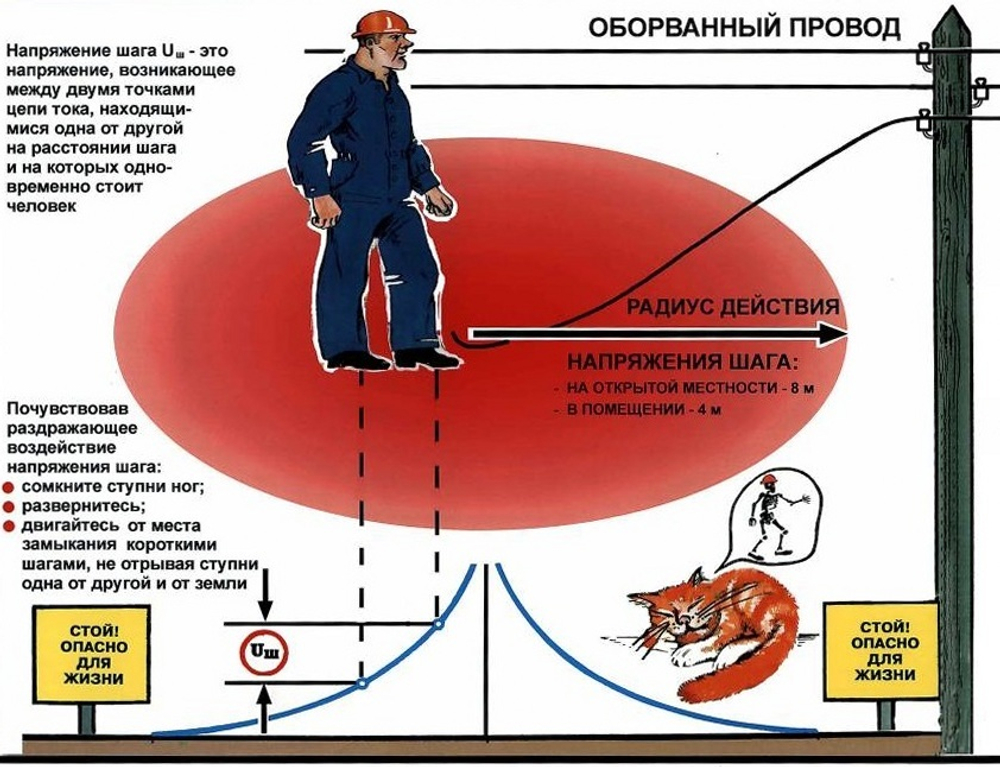 Измерение напряжения прикосновения и шага