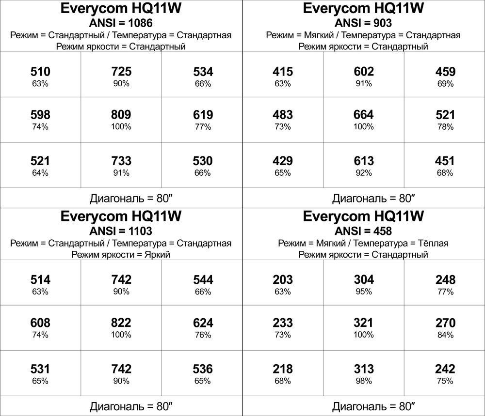 Проектор Everycom HQ11W