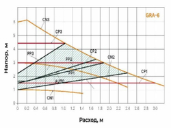 Циркуляционный насос TAIFU GRA32/6