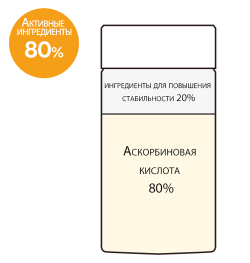Derma Factory  Сухой концентрат витамина С для ухода за кожей  VITA-C 80 Powder, 4,5 мл
