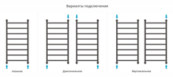 Сунержа Галант+ 1000х500