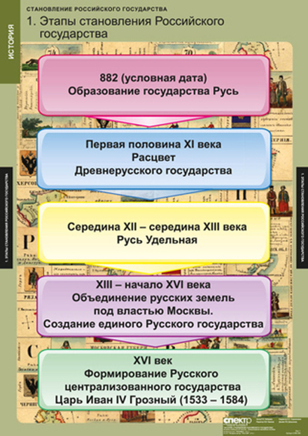 Учебный альбом Становление Российского государства (8 листов)