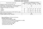 Газовый счетчик СГМБ-4 левый/правый 2025 год, СГМ G4.