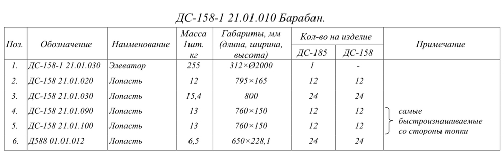 ДС-158-1 21.01.010 Барабан