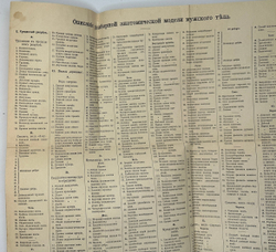 Платен М. Новый способ лечения. Лечение целебными силами природы. — Берлин: Изд. Просвещение, 1901