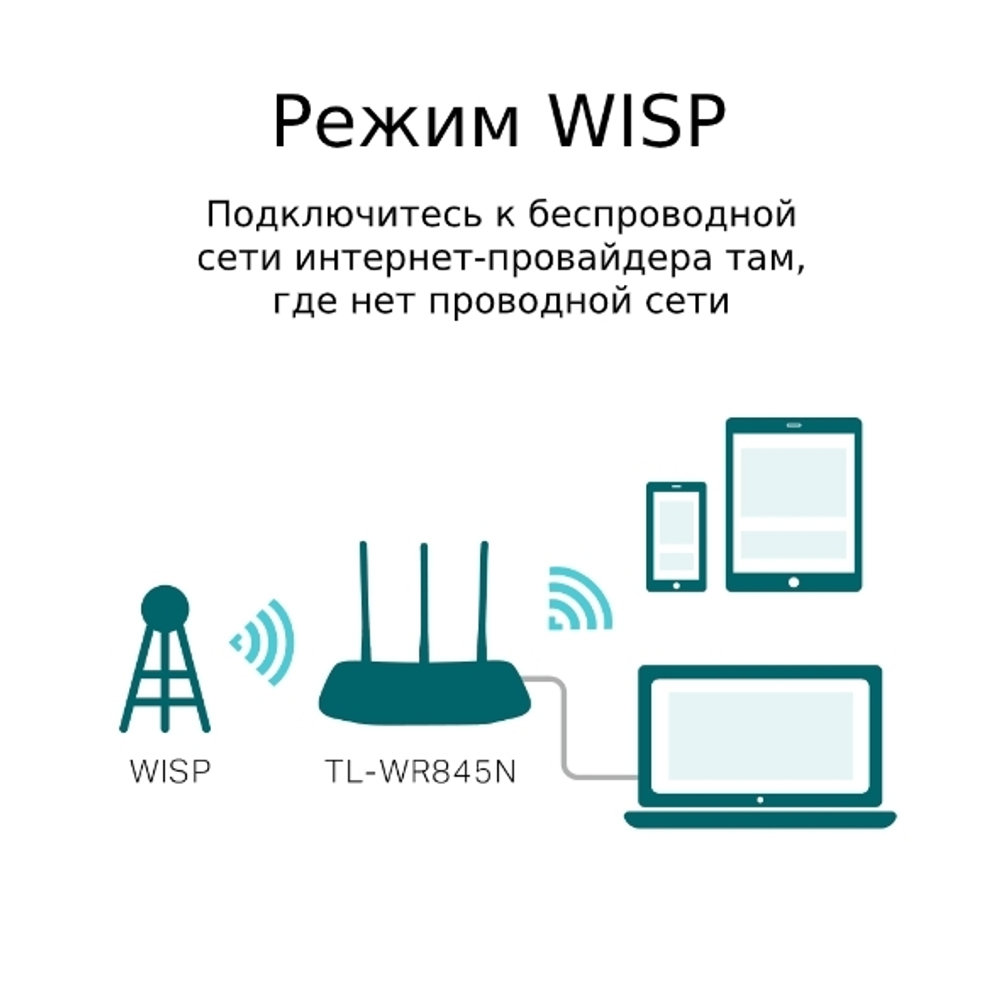 TP-Link TL-WR845N Wi-Fi роутер N300