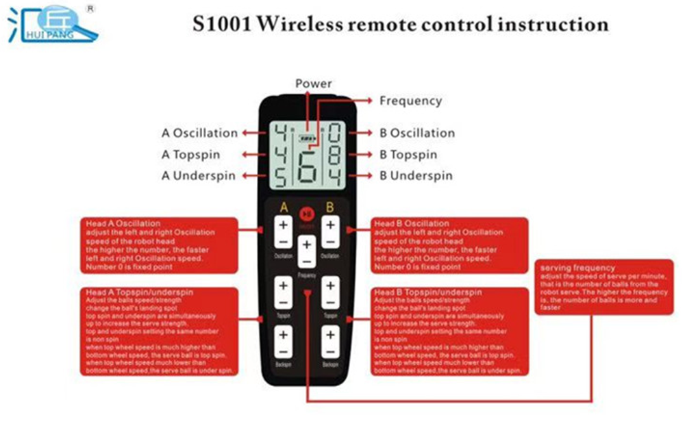 Робот Huipang S1001