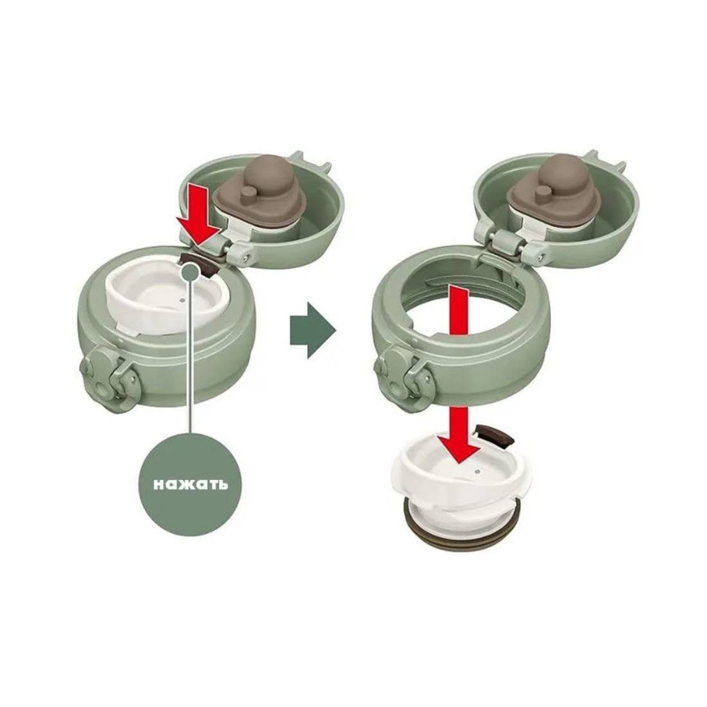 Термос из нерж. стали тм THERMOS JNL-506 SMKKI 0.5L