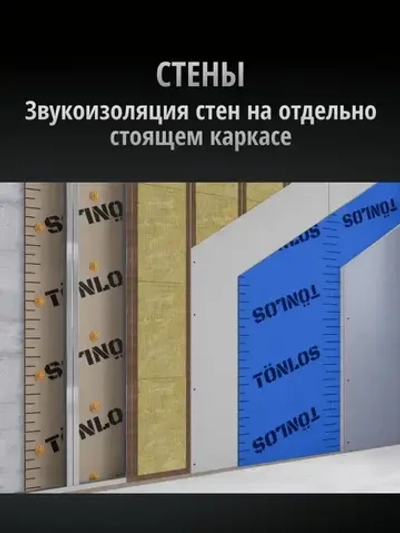 Звукоизоляционная мембрана для стен и потолков Тонлос Блокатор 4,8