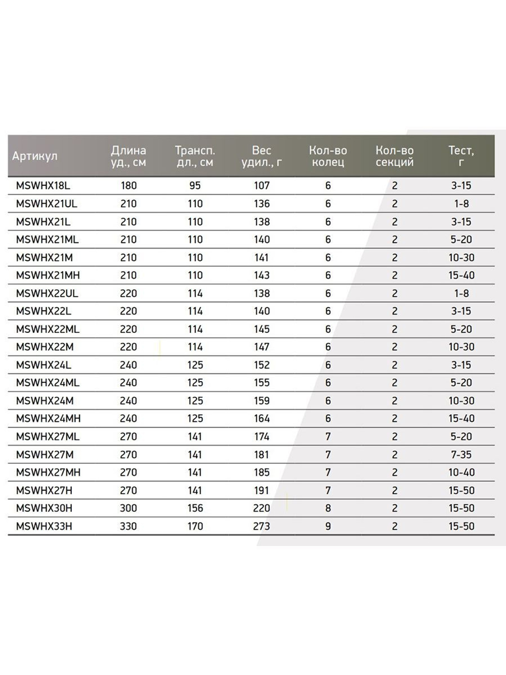 Спиннинг Maximus WORKHORSE-X