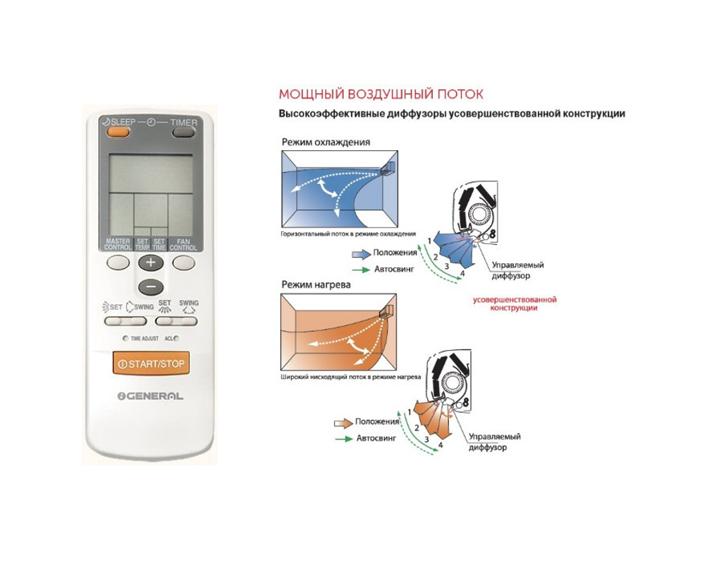 Сплит система General ASG30U WSet