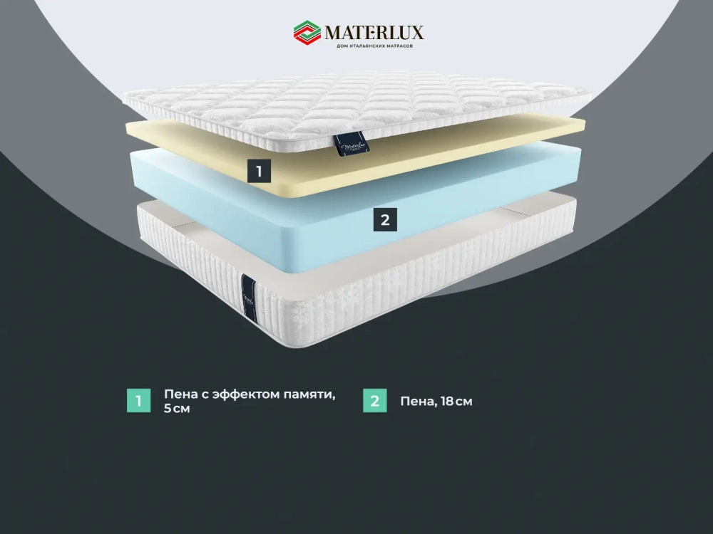 Матрас Materlux Siena