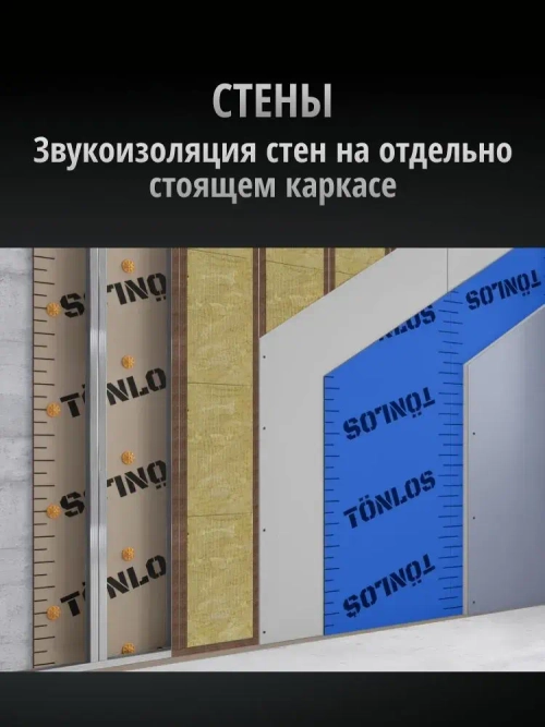 Звукоизоляционная мембрана для стен и потолков Тонлос Блокатор 4,8
