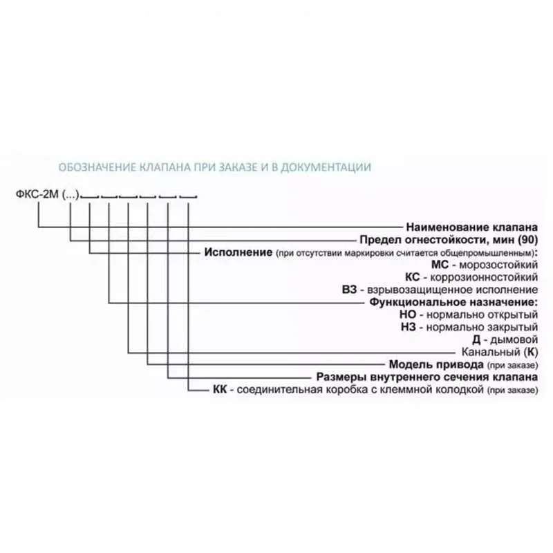 Клапан противопожарный ФКС-2М (EI90)-НЗ-1400x600