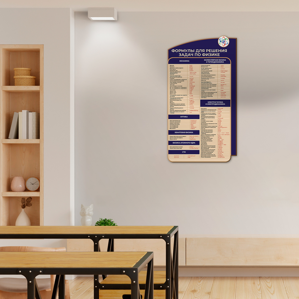 Стенд фигурный Формулы для решения задач по физике 150000768