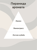 Отдушка - Лемонграсс