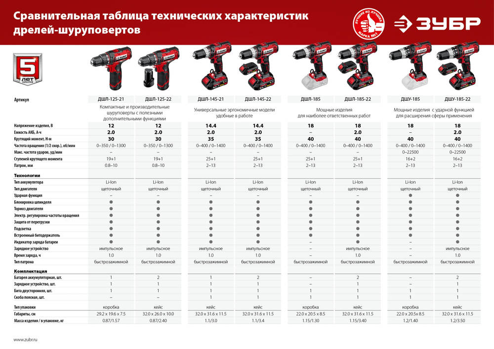 ЗУБР С1-12, 12 В, 30 Н·м, 1 АКБ (2 А·ч), дрель-шуруповерт (ДШЛ-125-21)