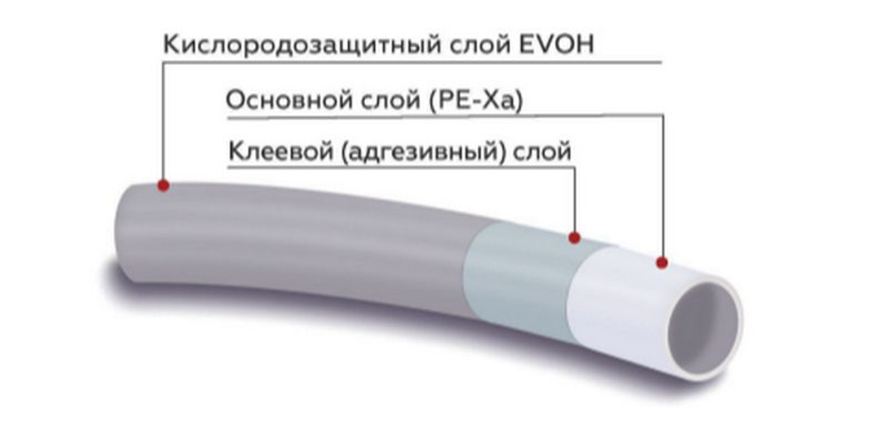 Труба из сшитого полиэтилена с кислородным слоем для теплого пола PE-Xa ROMMER 16х2,0 красная